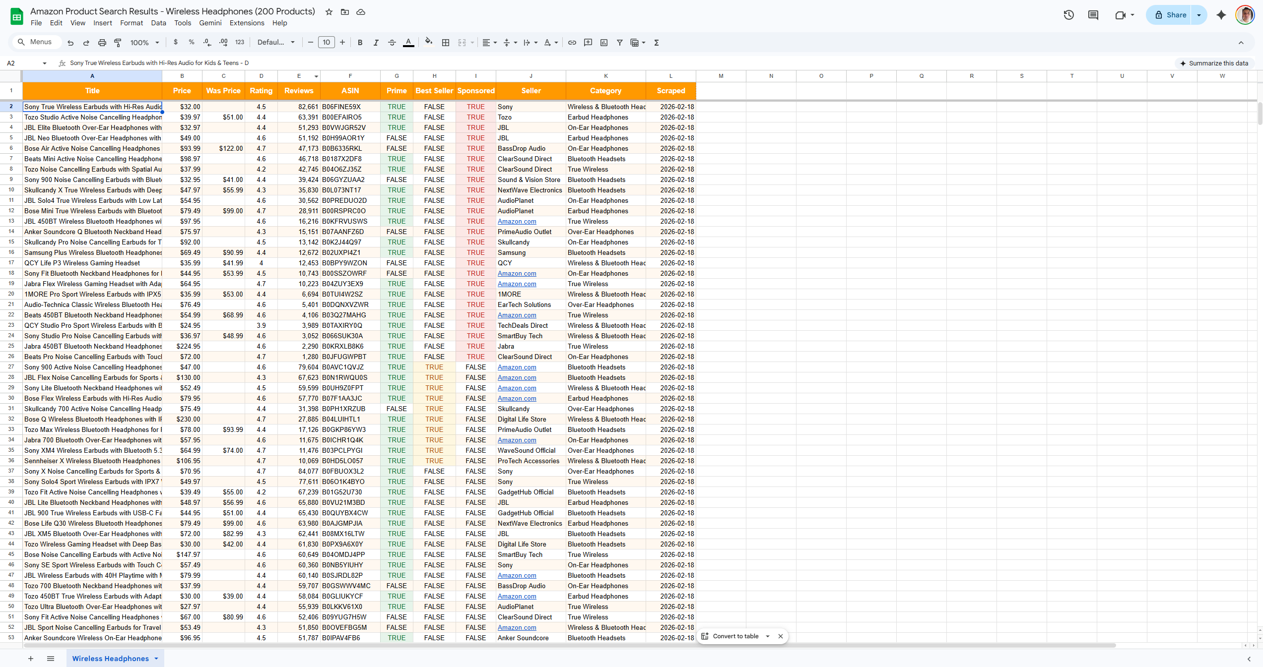 Amazon product scraper results showing 200 wireless headphones with prices, ratings, reviews, and seller data