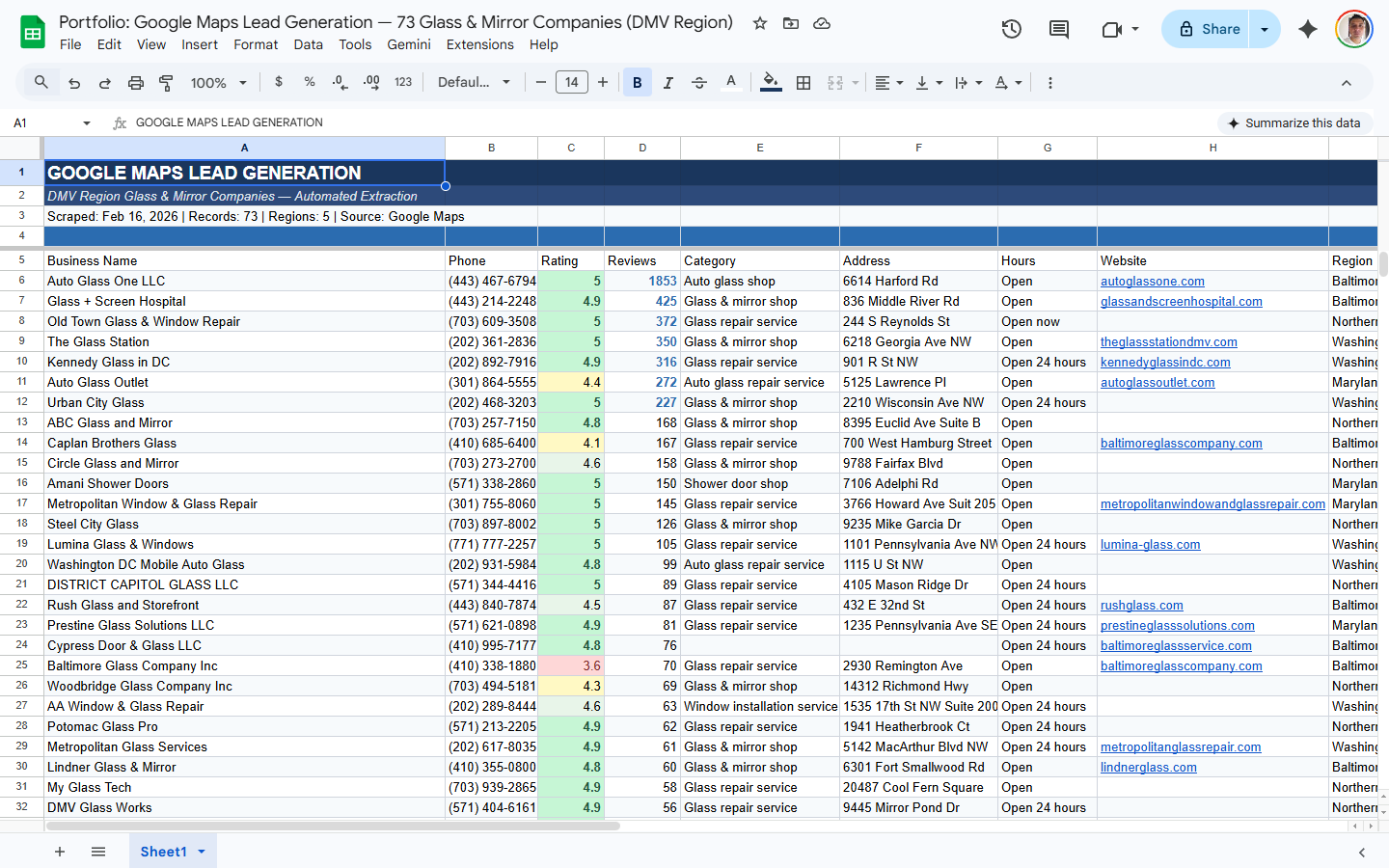 Google Maps scraper results showing 73 glass companies in DMV area with ratings, phone numbers, and addresses