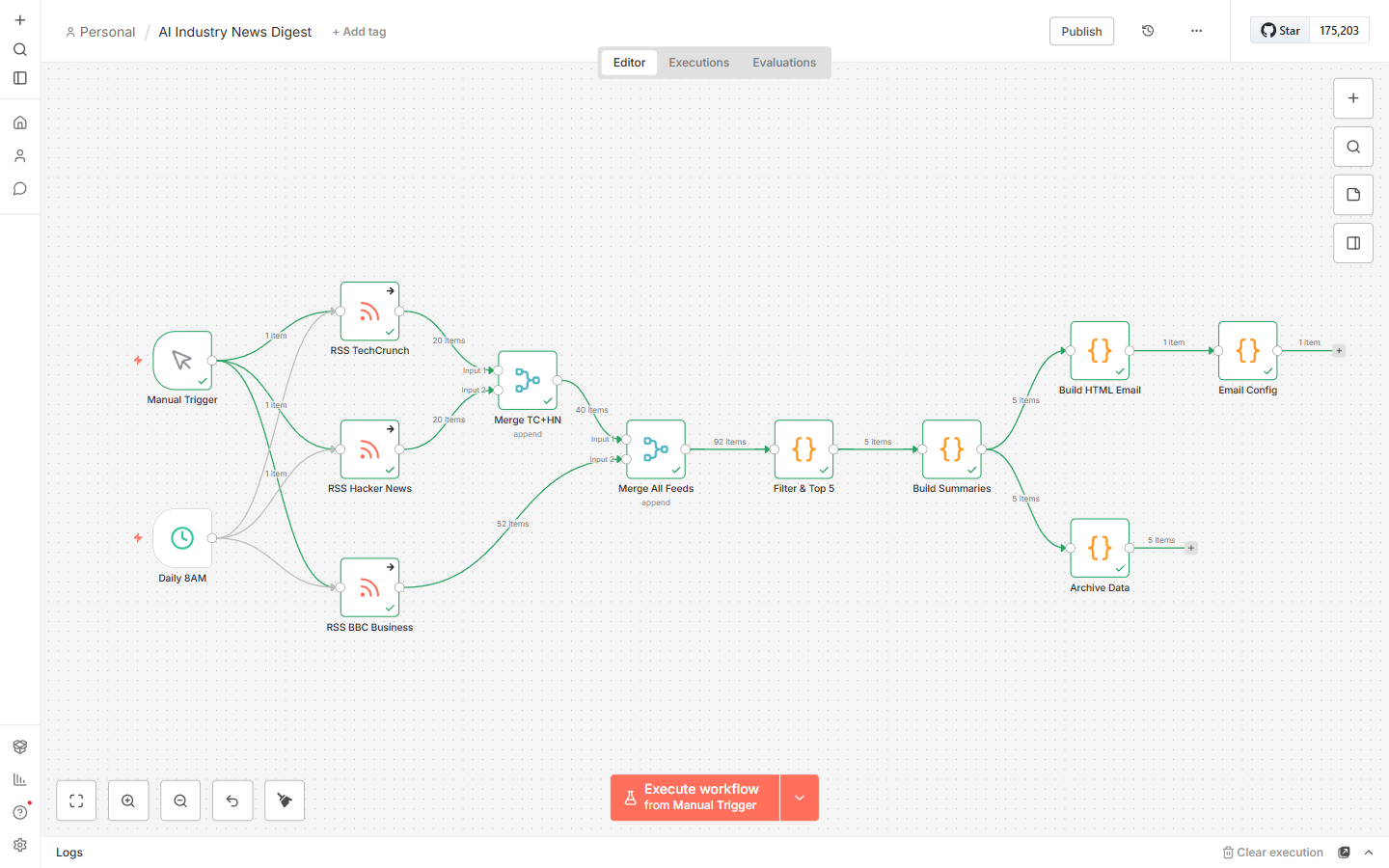 n8n workflow canvas showing a 12-node AI news digest pipeline with RSS feeds, AI summarization, and HTML email delivery