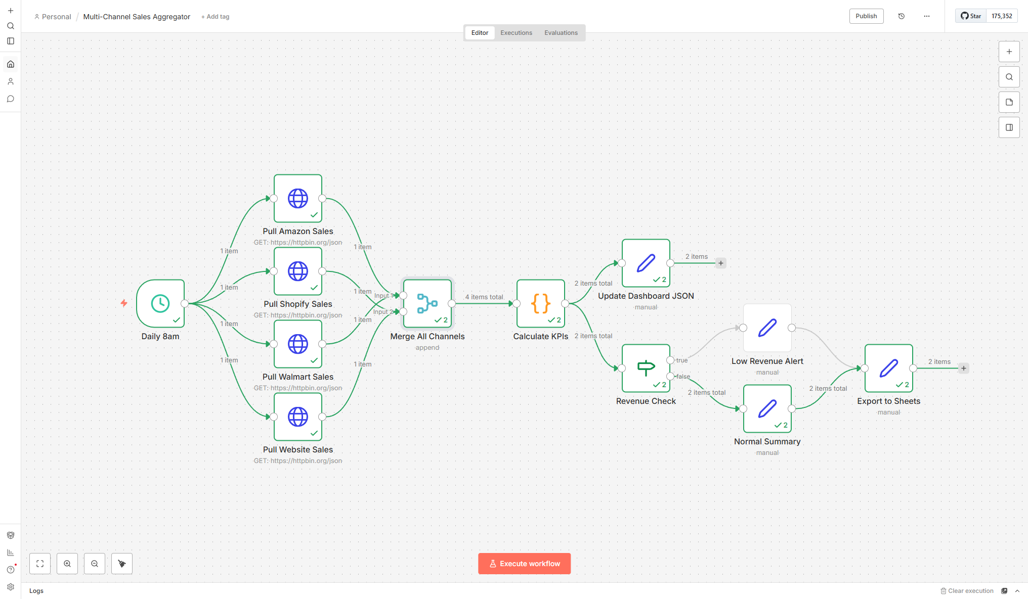 n8n workflow canvas showing a 12-node multi-channel sales aggregator with parallel API pulls, data merging, KPI calculation, and conditional alerts